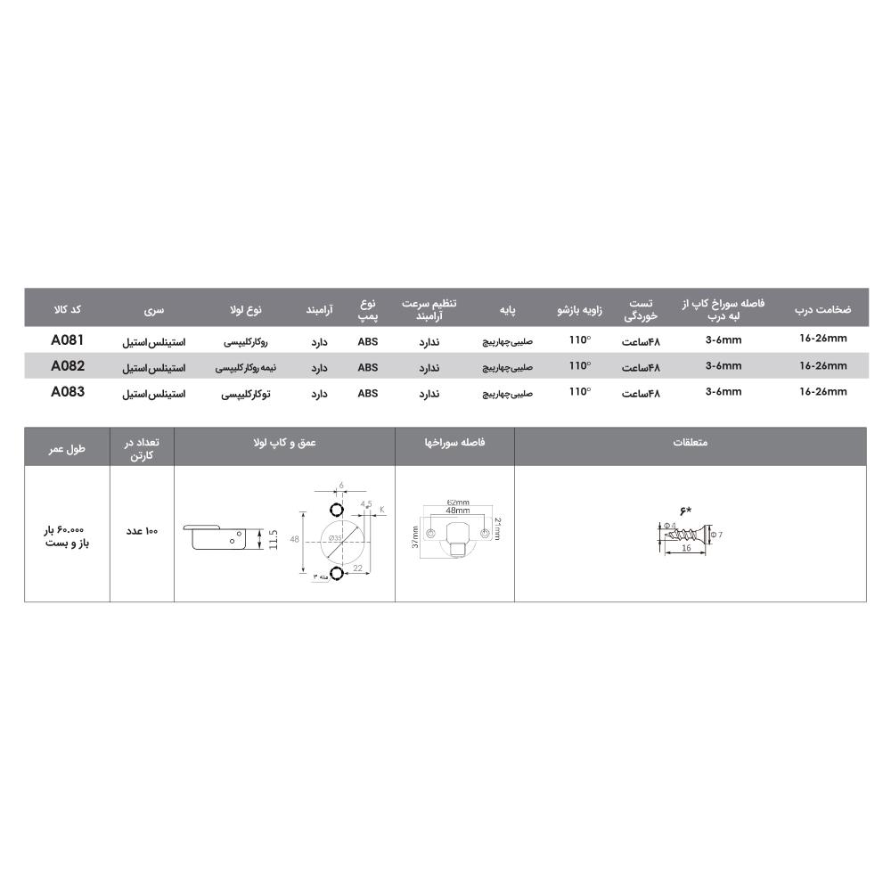 لولا کابینت روکار آرامبند استینلس استیل فانتونی